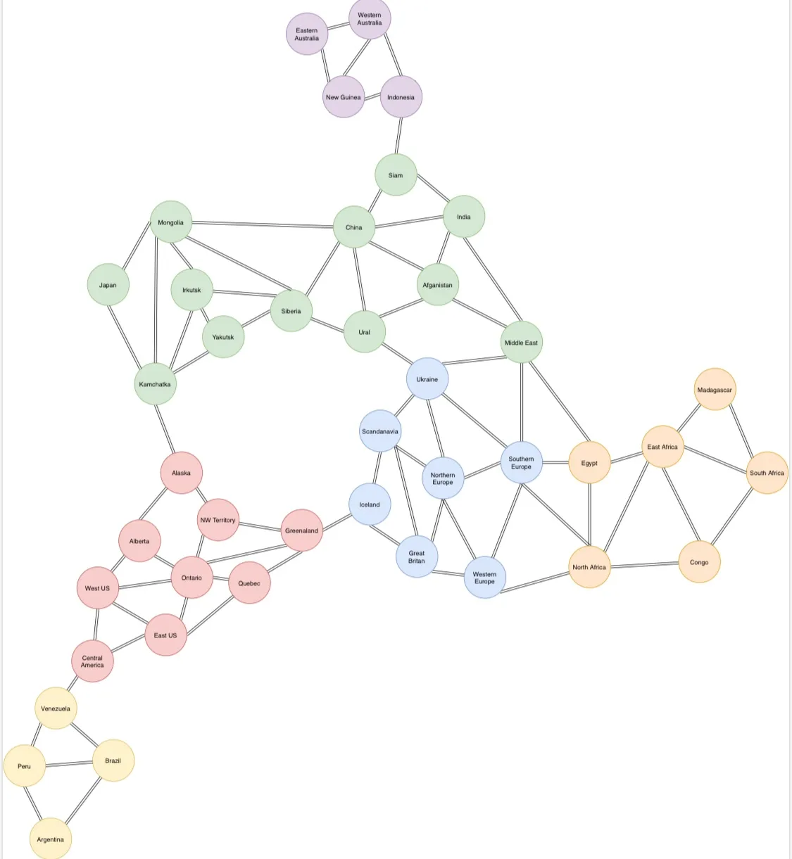 Risk in a polar layout