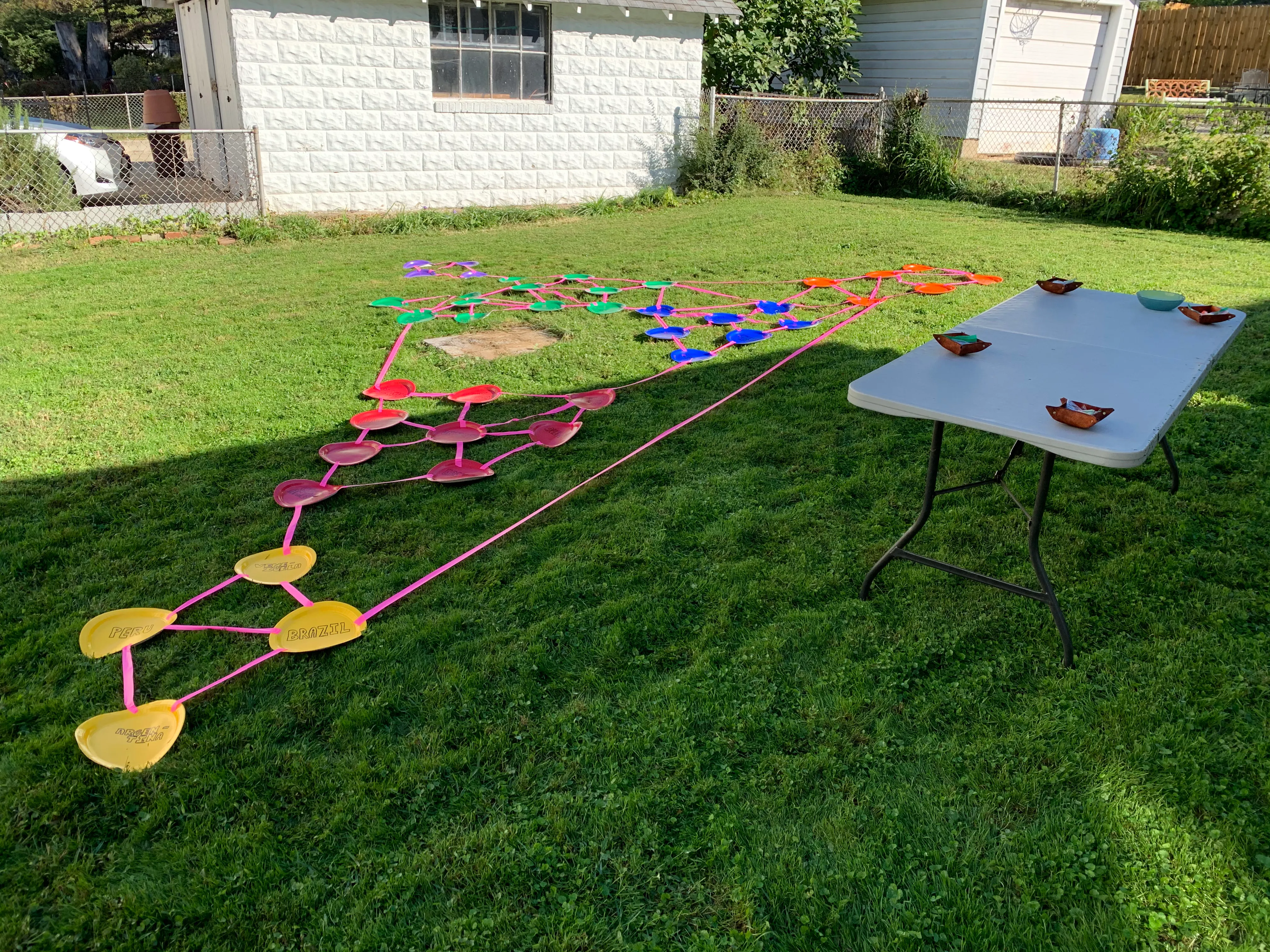 Risk setup